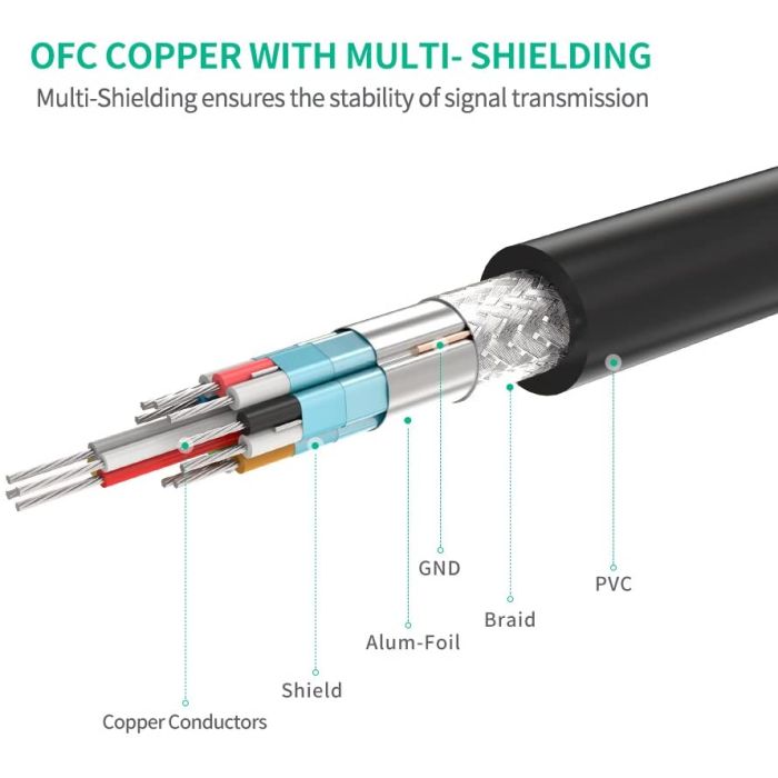 Ugreen HDMI 1.4 kabel - podaljšek 2m - polybag