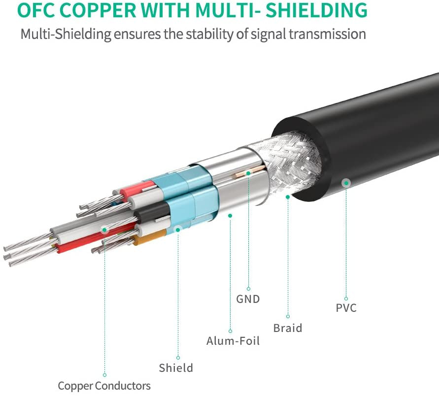 Ugreen HDMI 1.4 kabel - podaljšek 5m