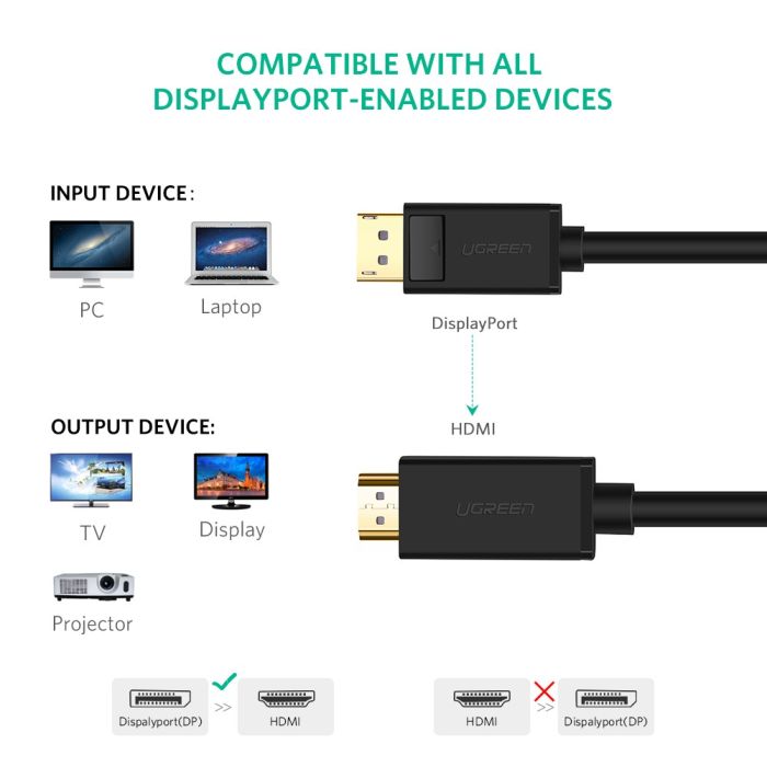 Ugreen DP na HDMI kabel (M-M) 1,5m - polybag