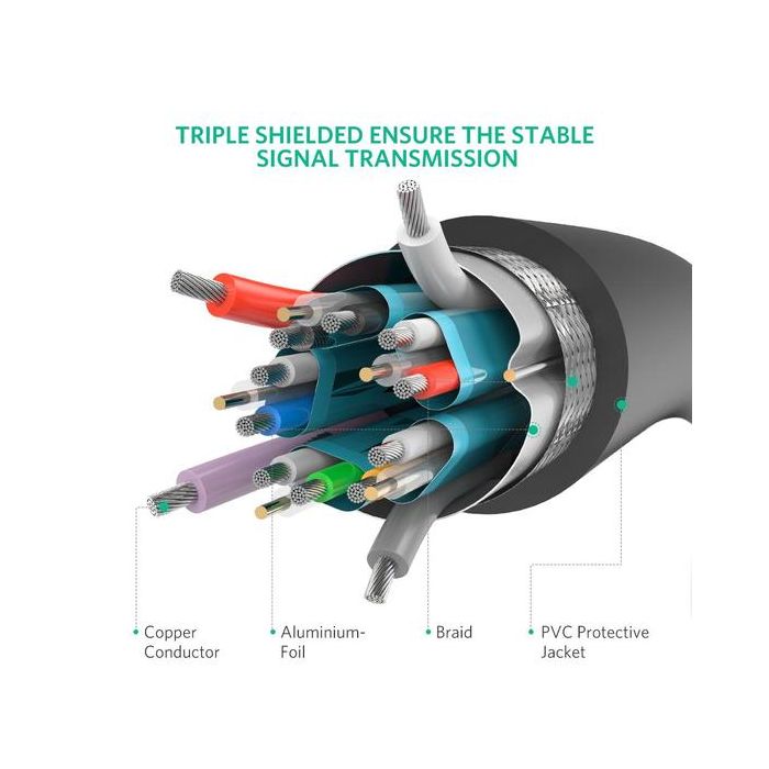 Ugreen DisplayPort 1.2 kabel 1.5M - BOX