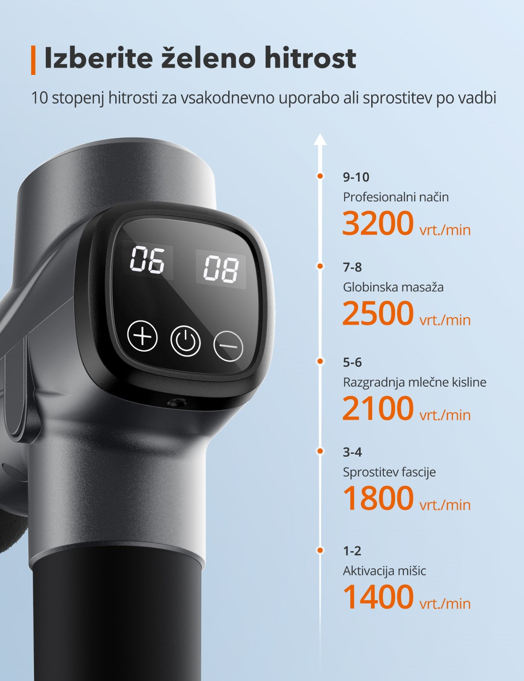 TaoTronics masažna pištola TT-PCA003