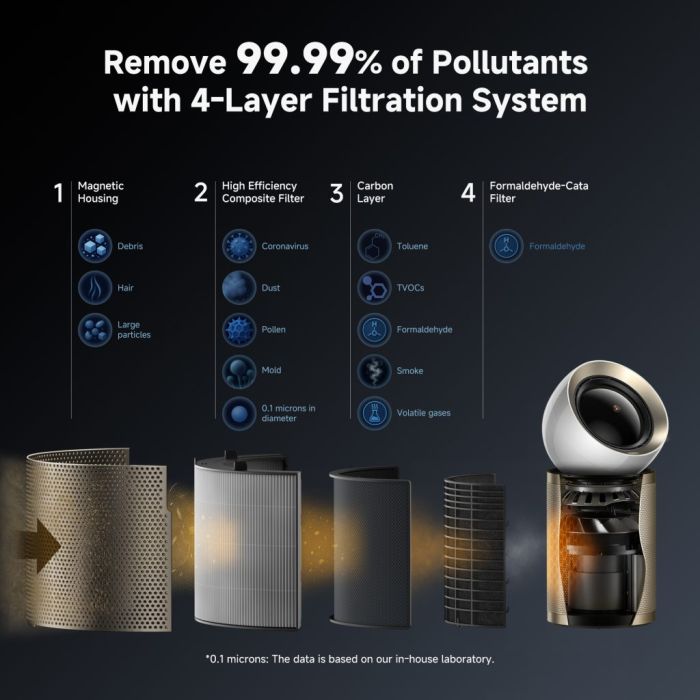 Dreame AirPursue PM10 EU čistilec zraka