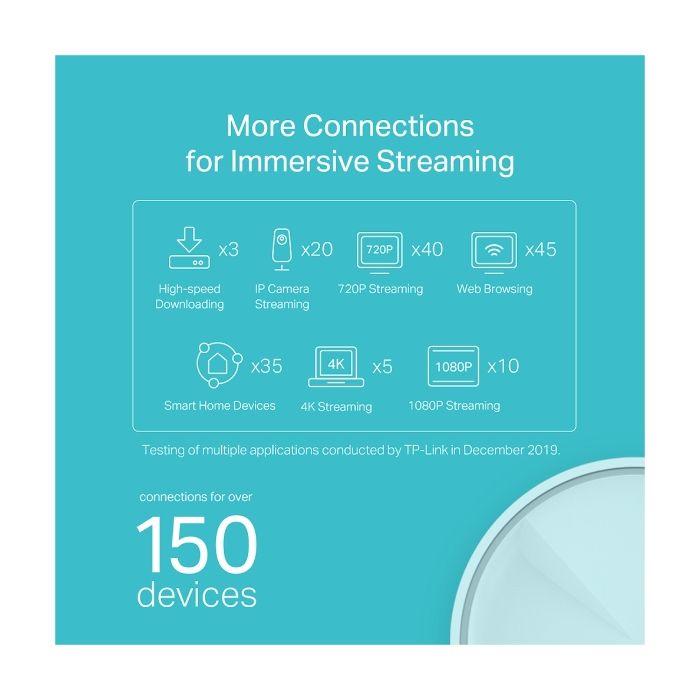 TP-Link Deco X20 (2 pack) domači Mesh Wifi sistem