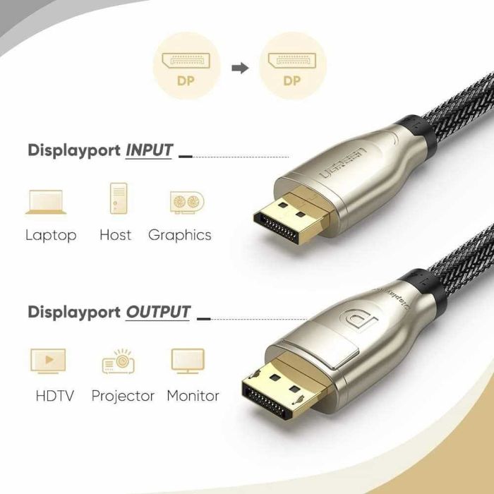 Ugreen DP kabel 1.4 8K 1m - polbyag