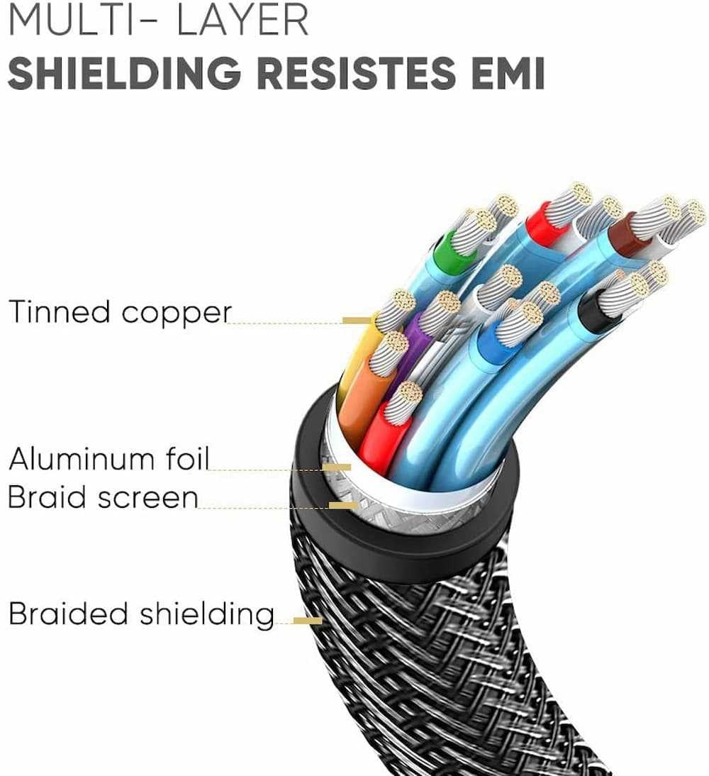 Ugreen DP kabel 1.4 8K 1m - polbyag