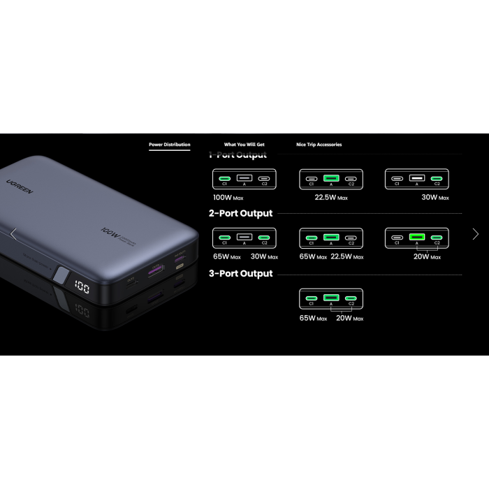 Ugreen 100W 20000mAh Prenosna baterija za prenosni računalnik s tremi vrati