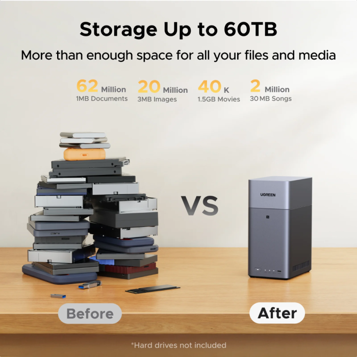 Ugreen NASync DH2300 za 2 diska, ARM 8-jedrni, 4GB DDR4, 1Gbe mreža