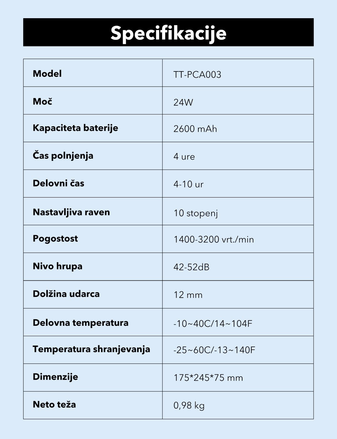 TaoTronics masažna pištola TT-PCA003
