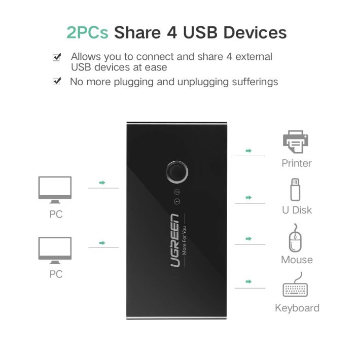 Ugreen USB stikalo / switch 4x USB 3.0 - box