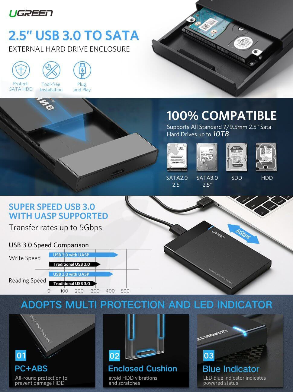 Ugreen 2.5'' USB 3.0 na SATA HDD ohišje - box
