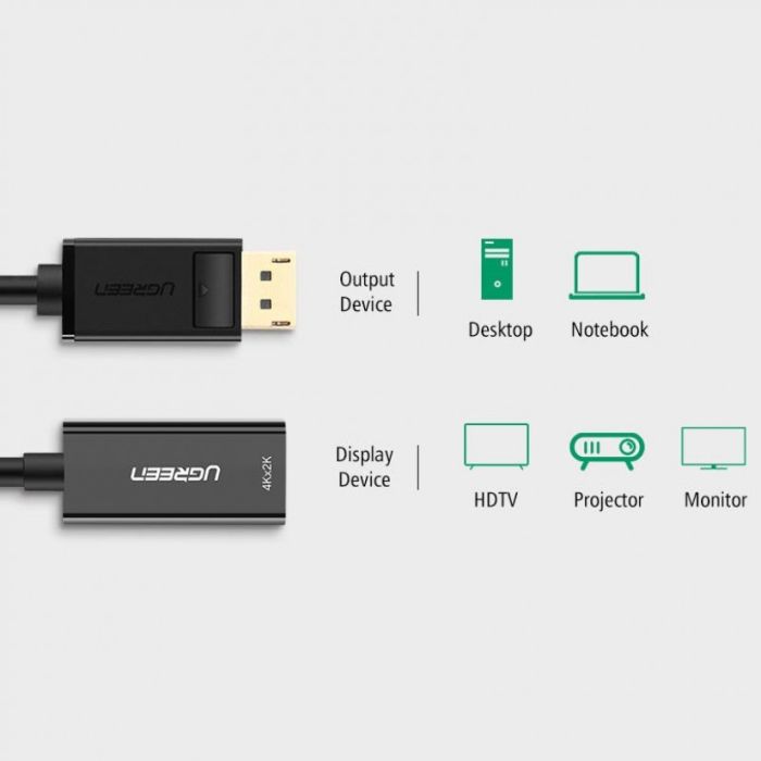 Ugreen DisplayPort na HDMI adapter 4K 30Hz