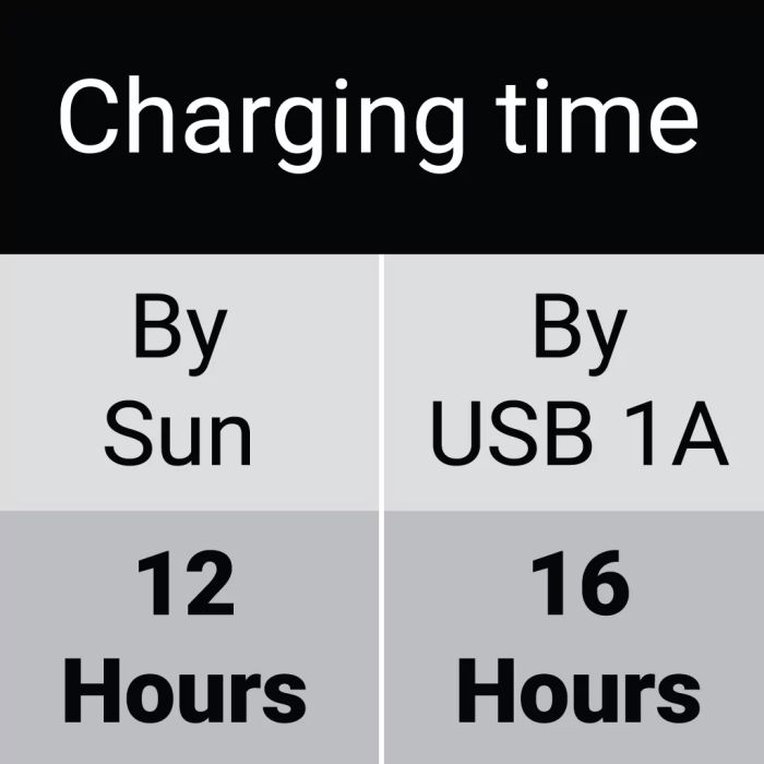 Sandberg Solar 6-Panel Powerbank 20000 mAh solarna prenosna baterija
