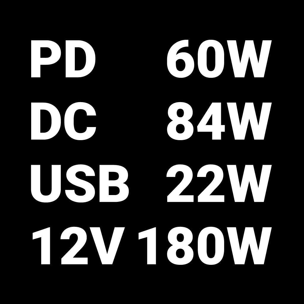 Sandberg Survivor Powerbank 72.000mAh prenosna baterija