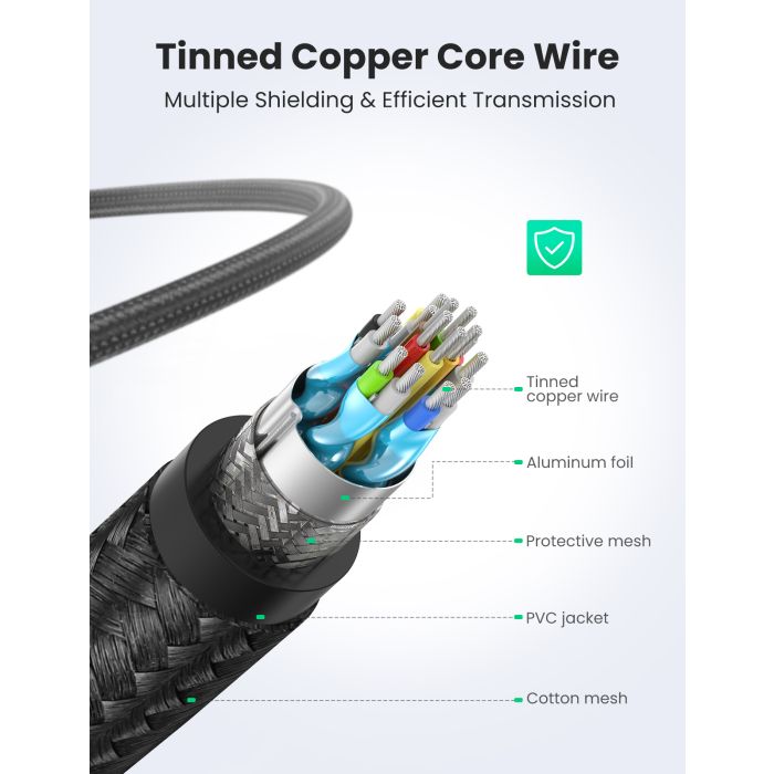 Ugreen HDMI v1.2 kabel 15M