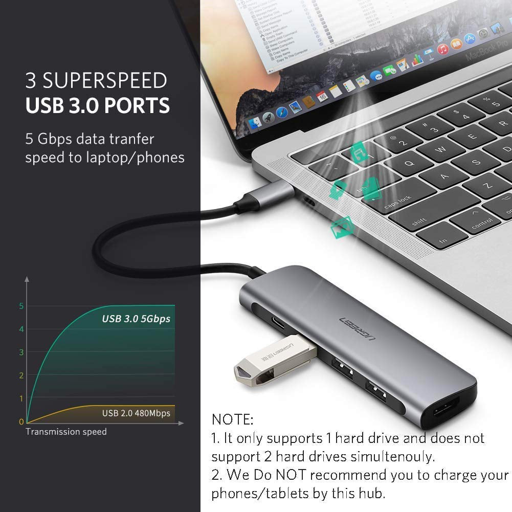 Ugreen Type C na HDMI + USB 3.0x3 + PD power delivery vhod - box