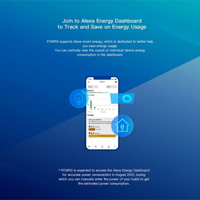 SONOFF pametno stikalo Wi-Fi za merjenje porabe energije POWR3