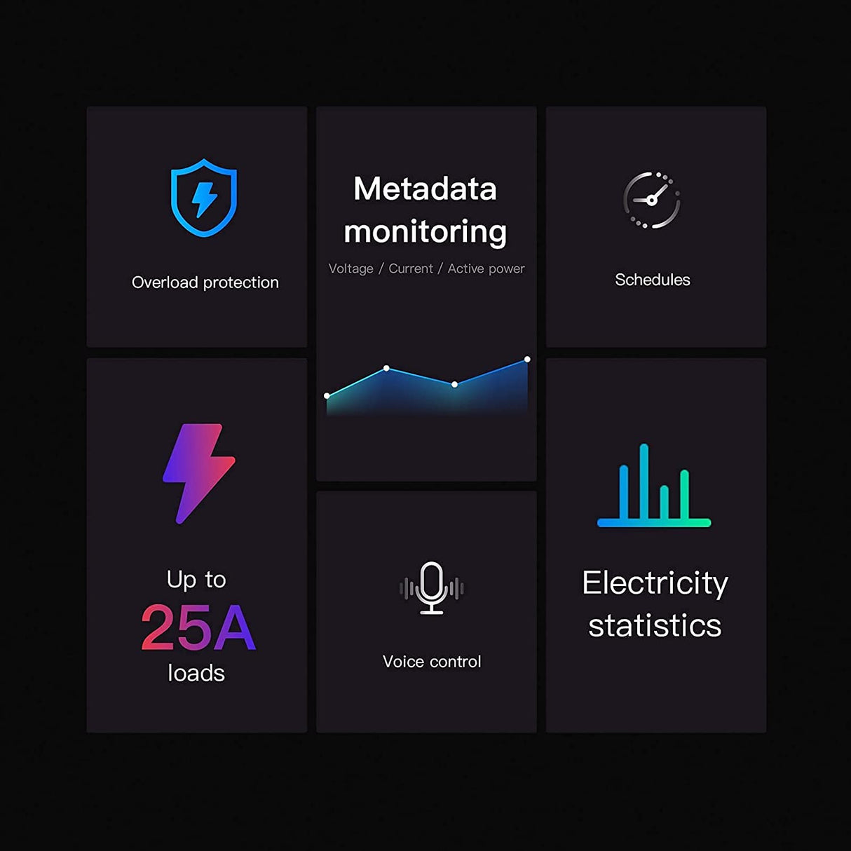 SONOFF pametno stikalo Wi-Fi za merjenje porabe energije POWR3
