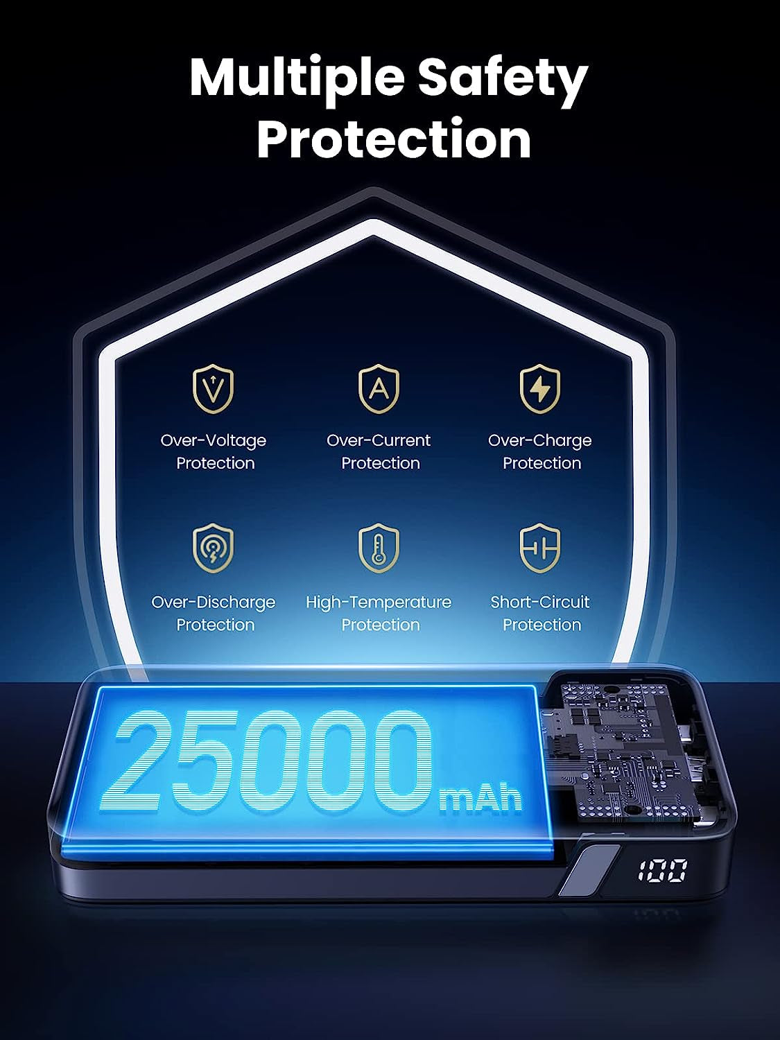 Ugreen 145W 25000mAh Prenosna baterija za prenosni računalnik s tremi vrati