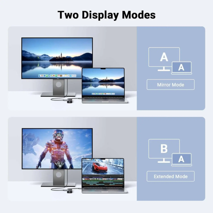Ugreen 6-v-1 USB-C Hub (100 W PD vhod, 4K@30Hz HDMI)