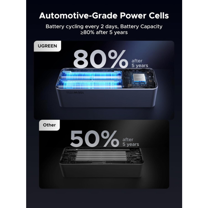 Ugreen prenosna polnilna baterija 12.000mAh, 100W z vgrajenim kablom