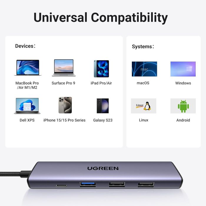 UGREEN 5v1 USB-C 4K HDMI, 100W, 4K@30Hz HDMI