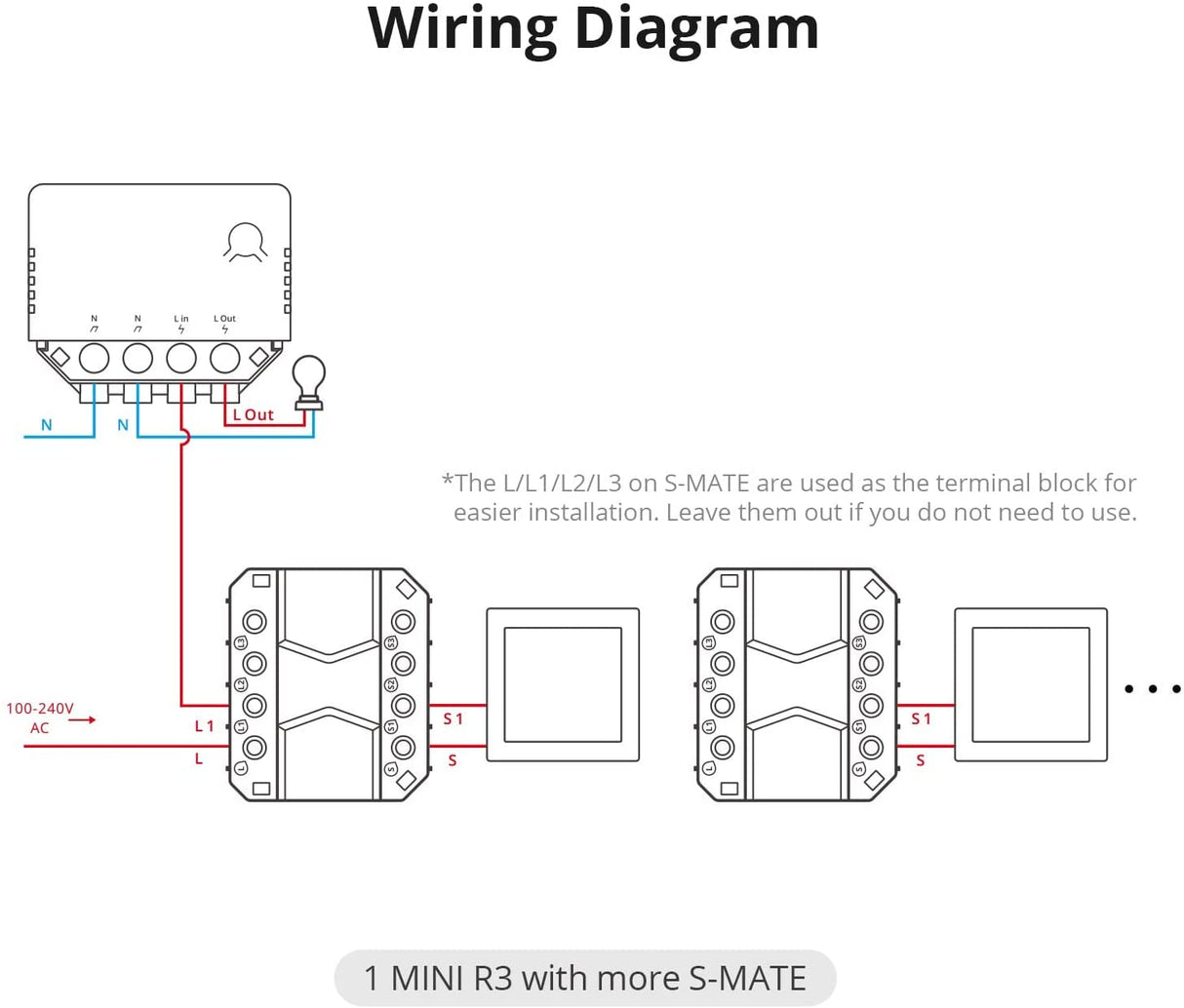 SONOFF pametno stikalo za uporabo z MINI R3