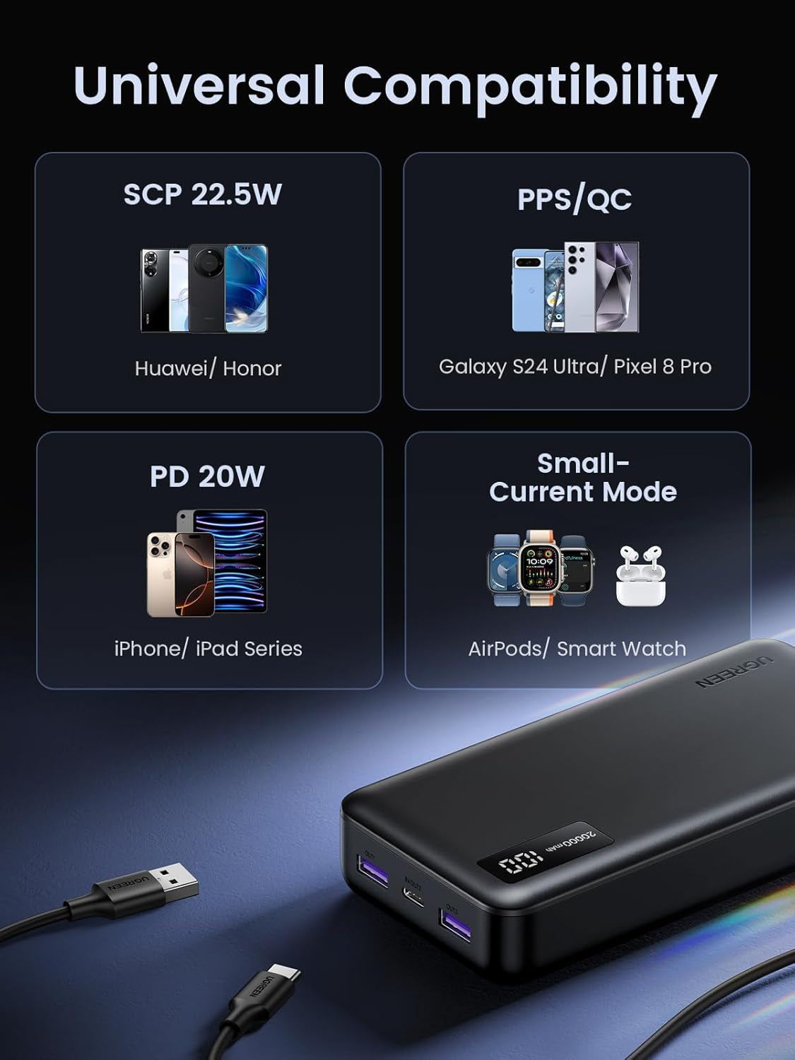 Ugreen 22.5W 20000mAh prenosna baterija