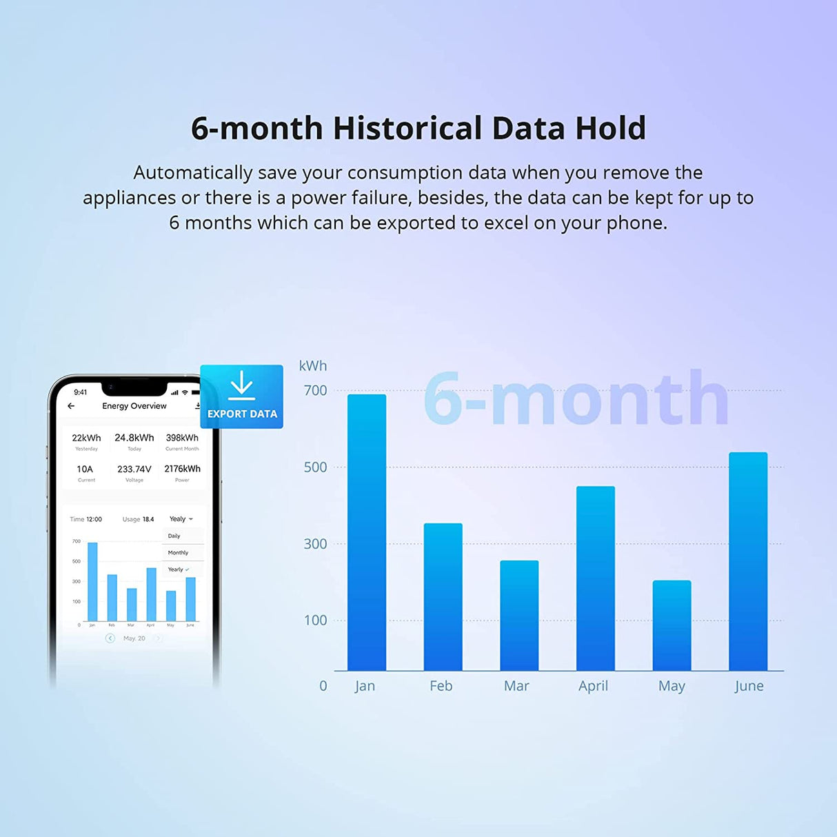 SONOFF POWR316D pametno stikalo, digitalni merilnik porabe z LCD, združljivo z Alexa/Google Home, 16A