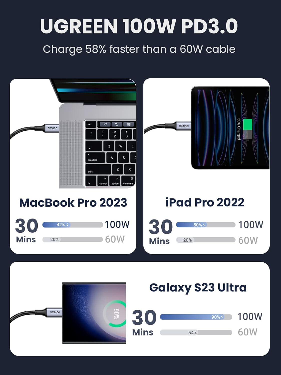Ugreen 100W PD kabel USB-C 1m
