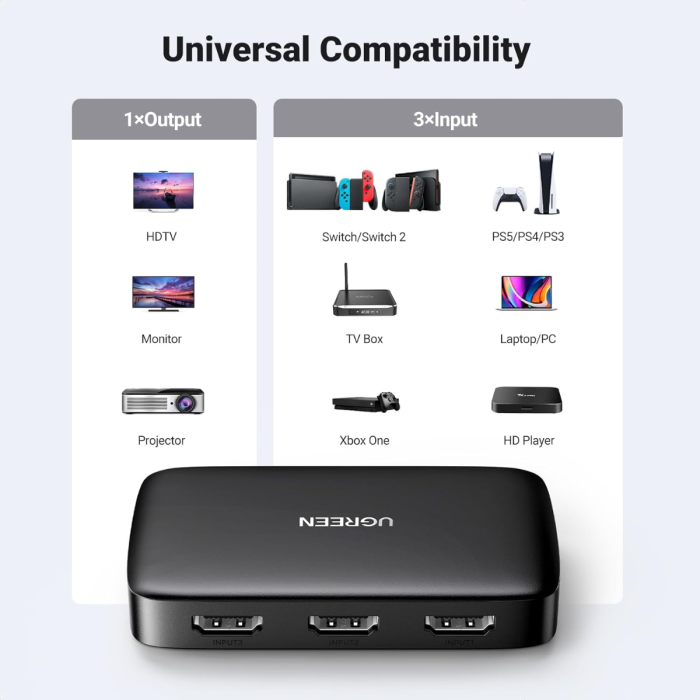 Ugreen HDMI 3x1 HDMI stikalo 4K@30Hz