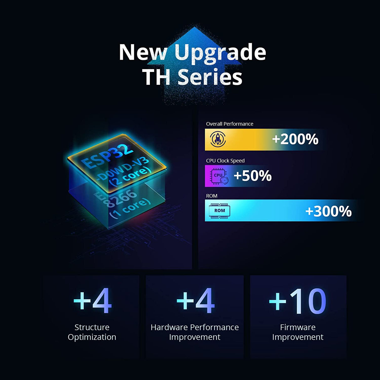 SONOFF pametno stikalo THR316, senzor za temp. in vlažnost, Alexa/Google Home/IFTTT, 16A Max.