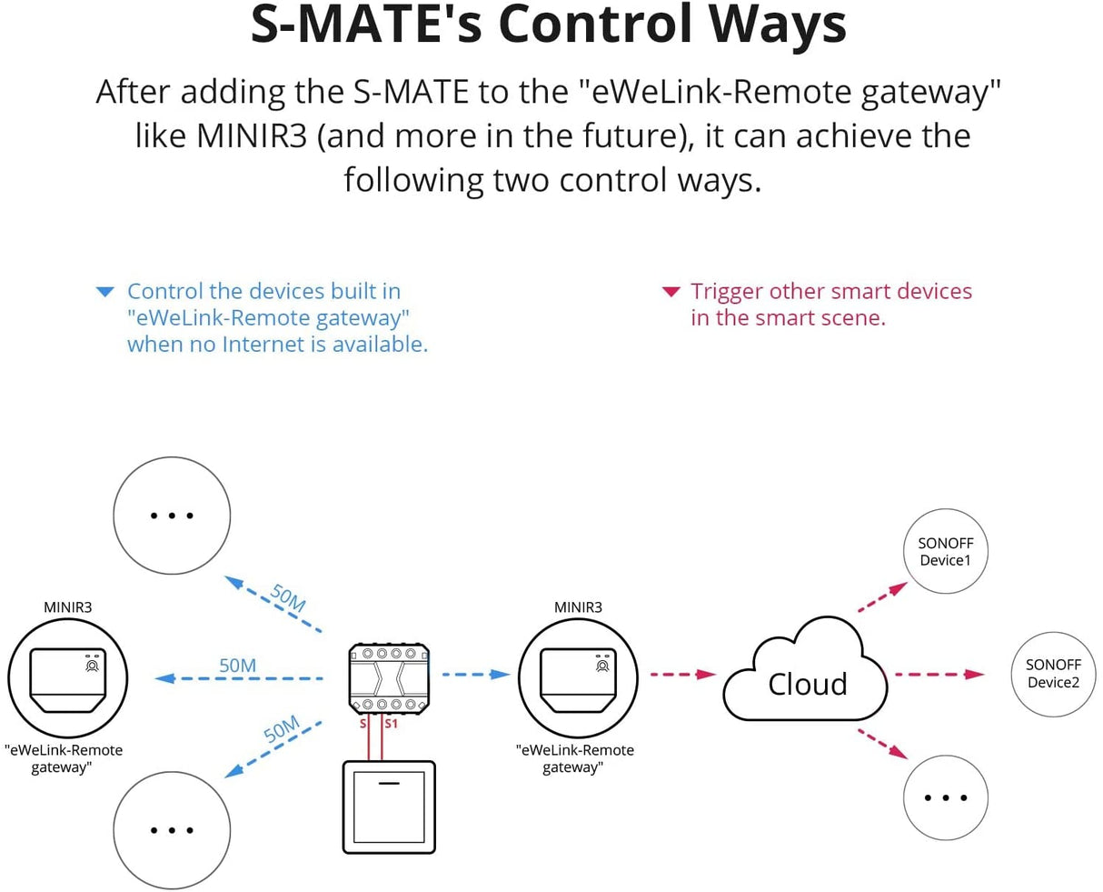 SONOFF pametno DYI stikalo MINI R3