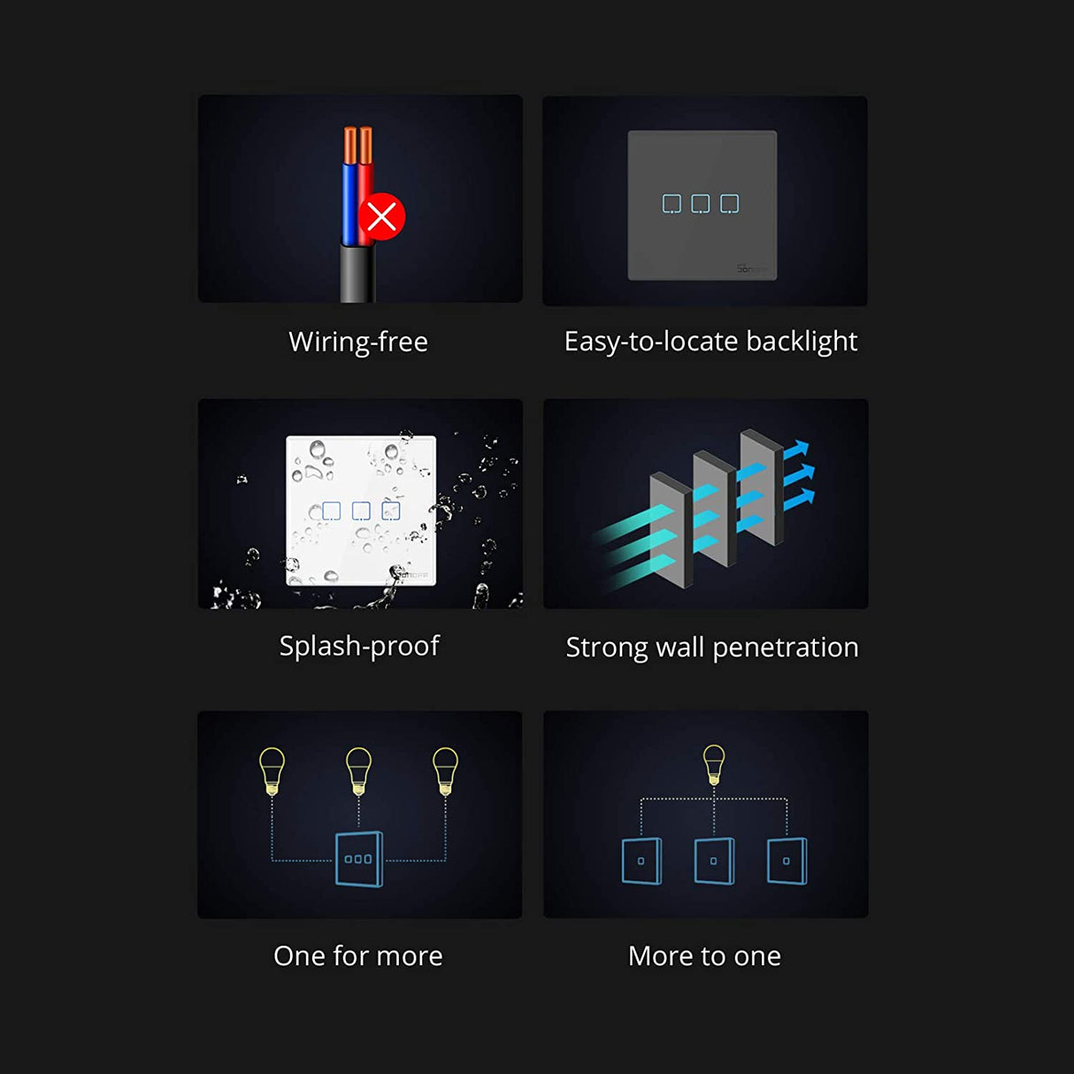 SONOFF brezžično pametno stensko stikalo 433MHz dvojno T2EU3C-RF