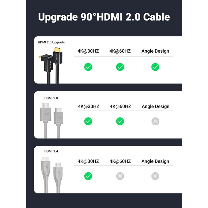 Ugreen kotni HDMI kabel 4K - 2M