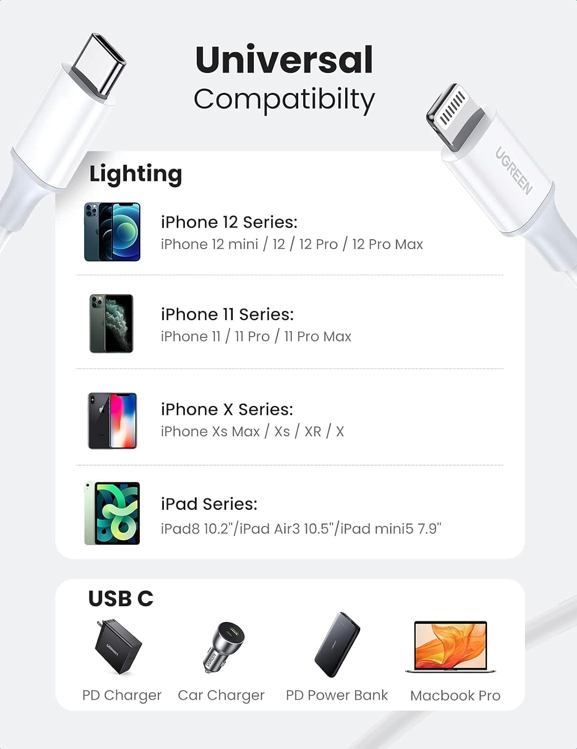 Ugreen USB-C na Lightning kabel srebrn 2m