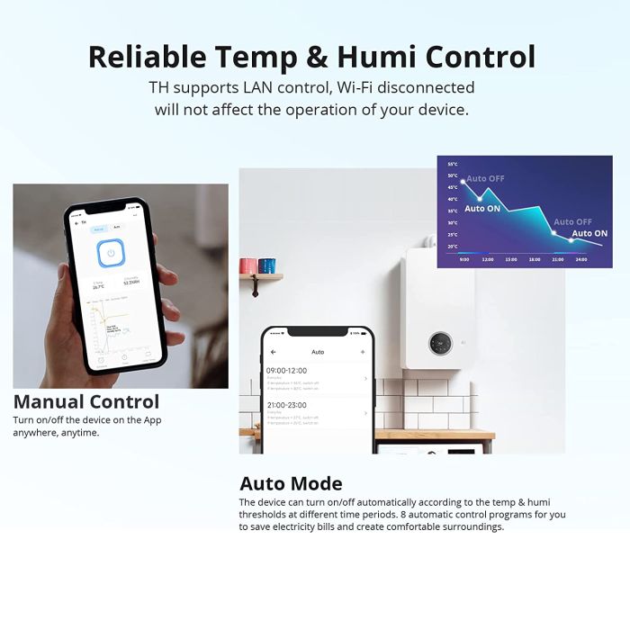SONOFF pametno stikalo THR320, senzor za temp. in vlažnost, Alexa/Google Home/IFTTT, 20A max.