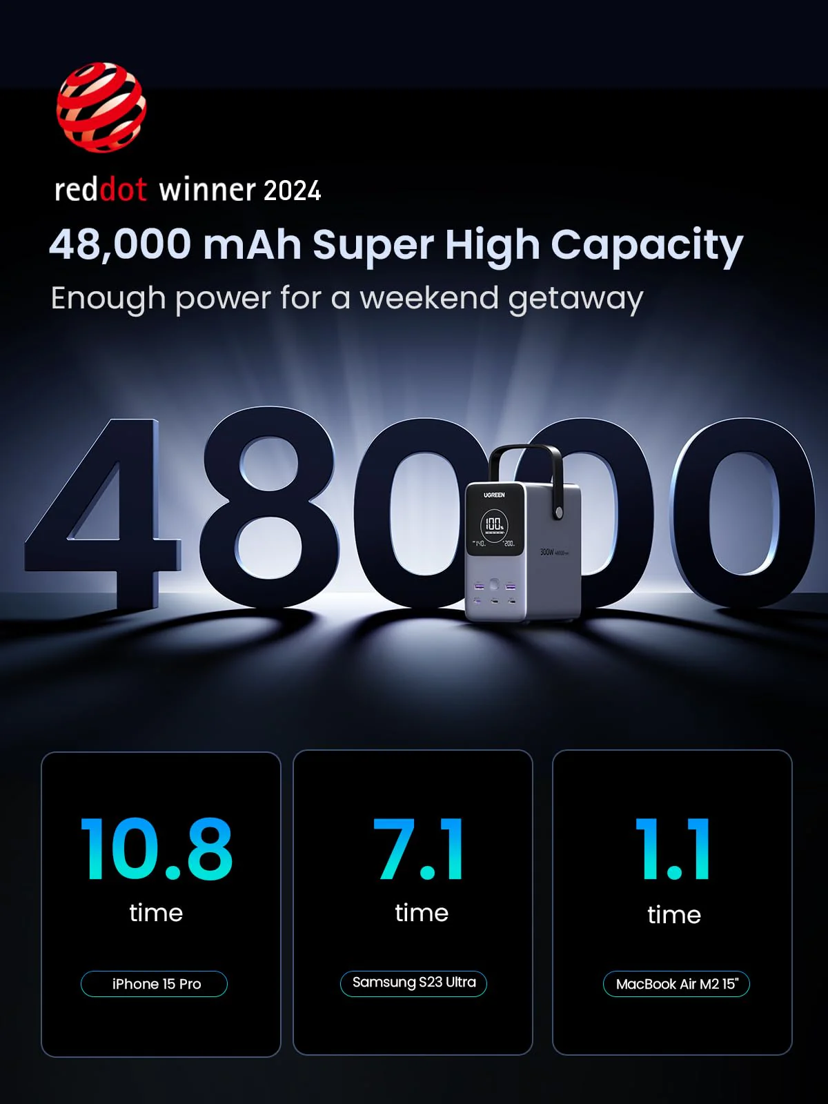 Ugreen prenosna polnilna baterija 48.000mAh, 300W s pametnim digitalnim zaslonom