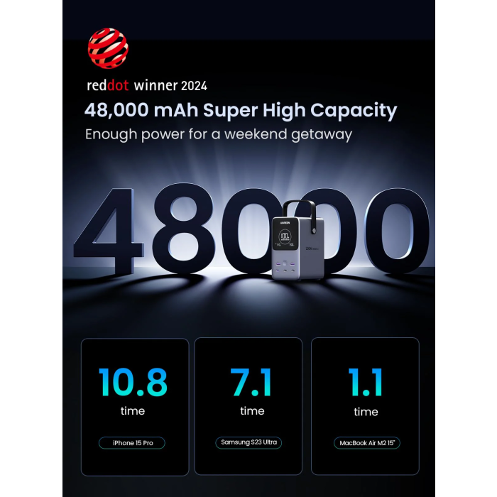 Ugreen prenosna polnilna baterija 48.000mAh, 300W s pametnim digitalnim zaslonom