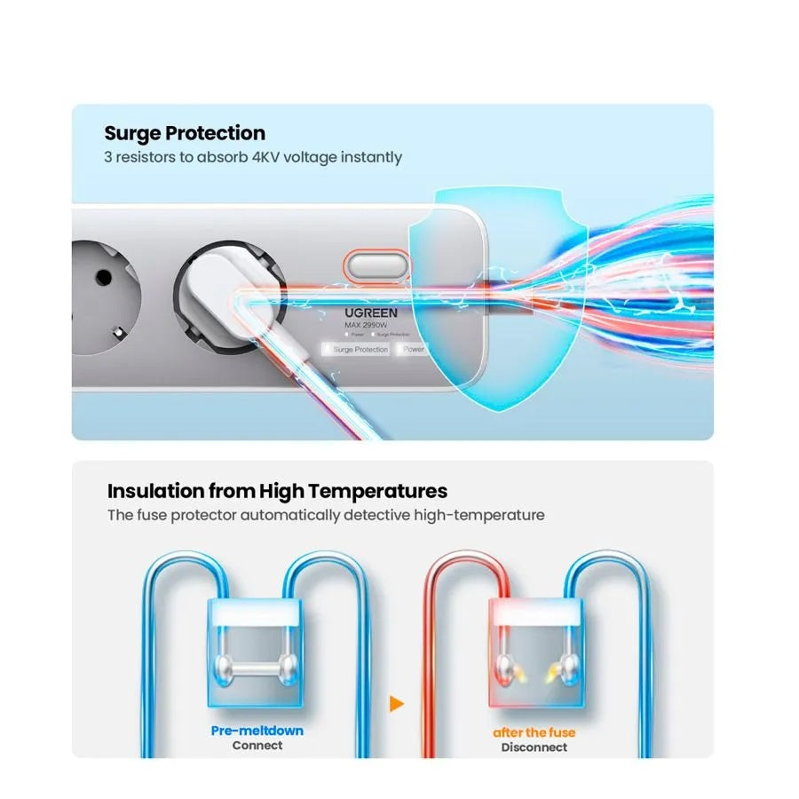Ugreen zaščitna vtičnica 3xSchuko 1x USB-C + 2x USB, 2m