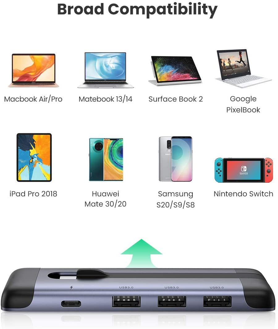 UGREEN USB-C Hub 5v1 4K HDMI, 2x USB 3.0, USB-C PD 3.0 - box