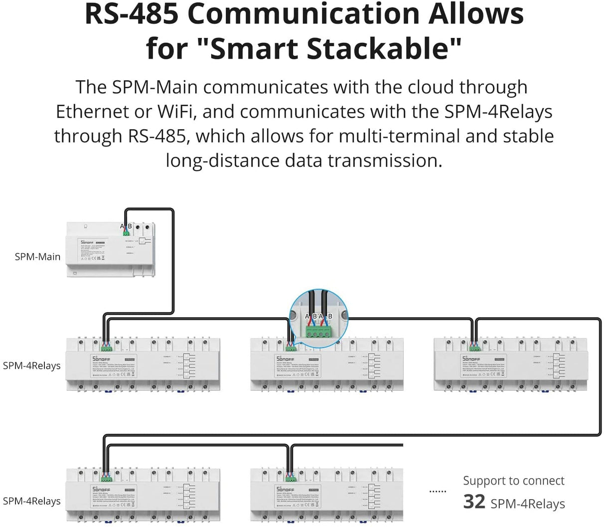 SONOFF pametno Wi-Fi SPM 4-relejno stikalo