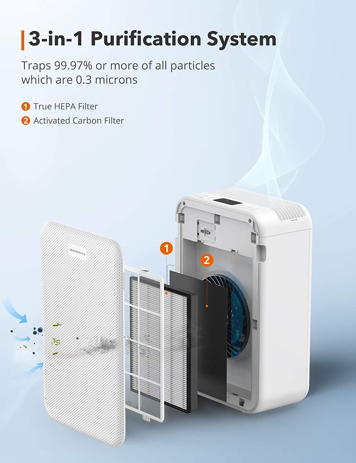 TaoTronics HEPA Air Purifier nadomestni filter za TT-AP003