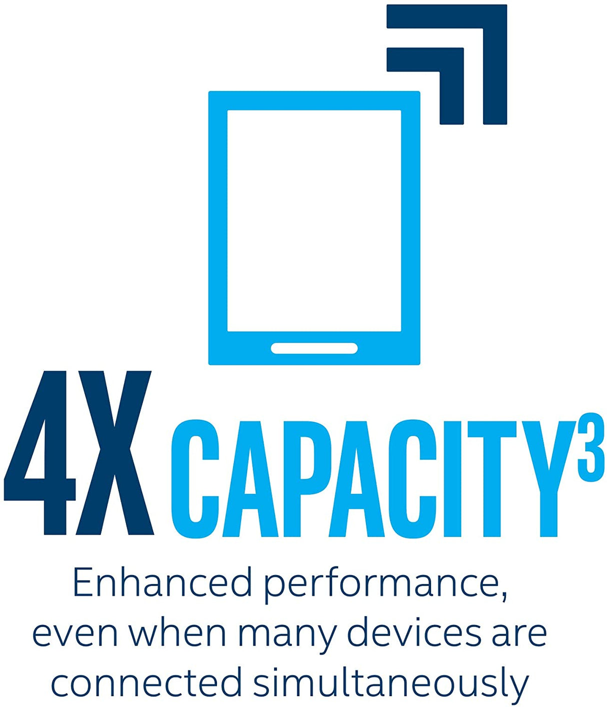 Intel Wi-Fi 6 AX200 (Gig+) Desktop Kit, 2230, 2x2 AX+BT, vPro