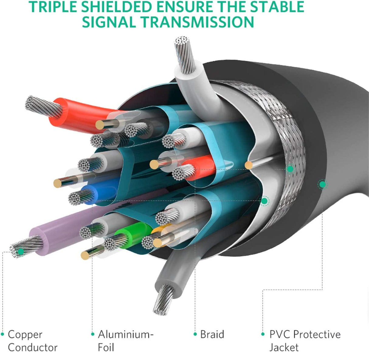 Ugreen 4K DisplayPort kabel 5M - box