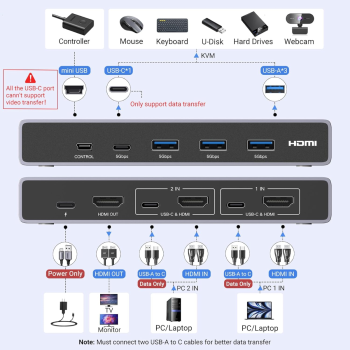 Ugreen USB 3.0 KVM stikalo za upravljanje 2 računalnikov