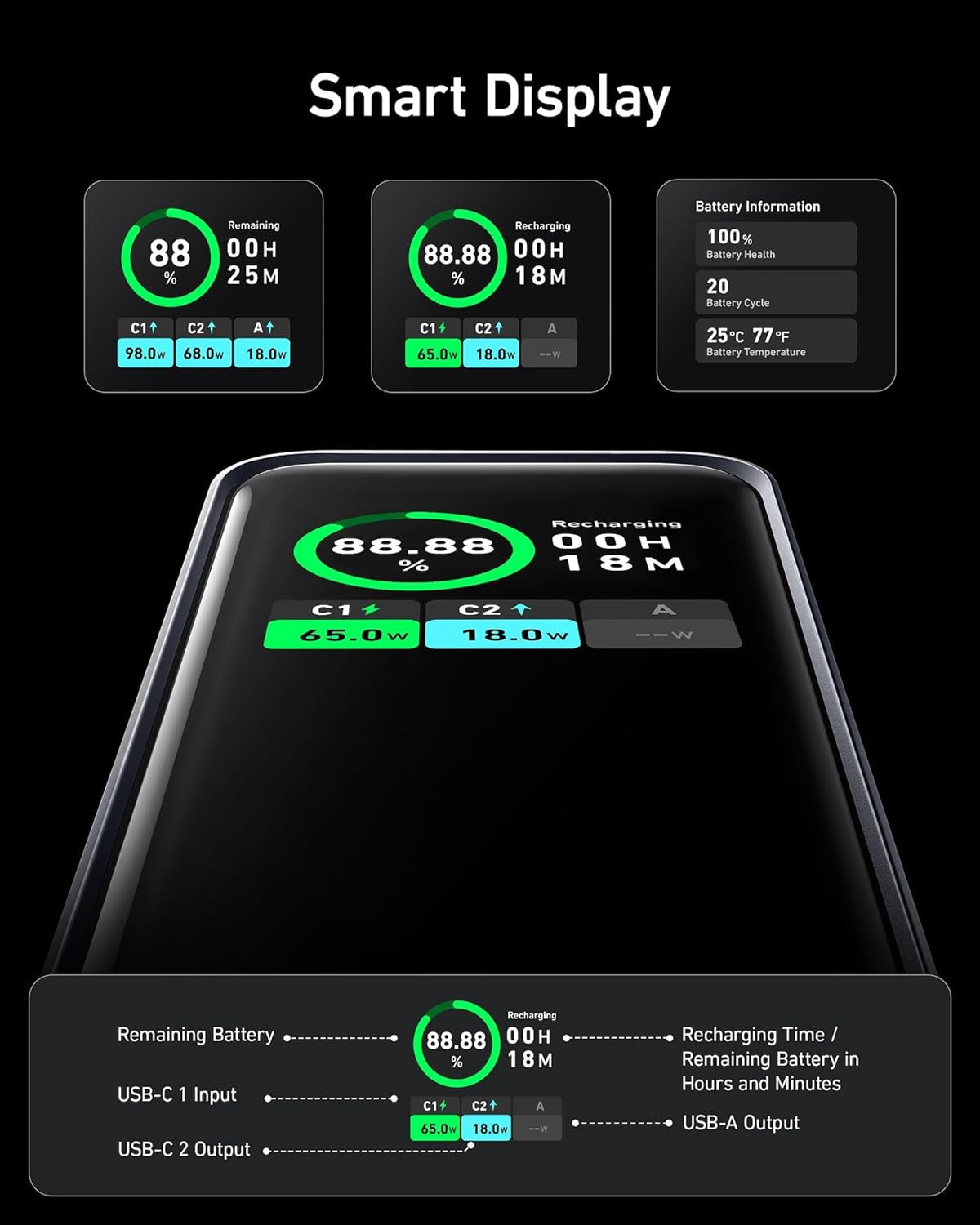 Anker Prime Powerbank 20000mAh 200W