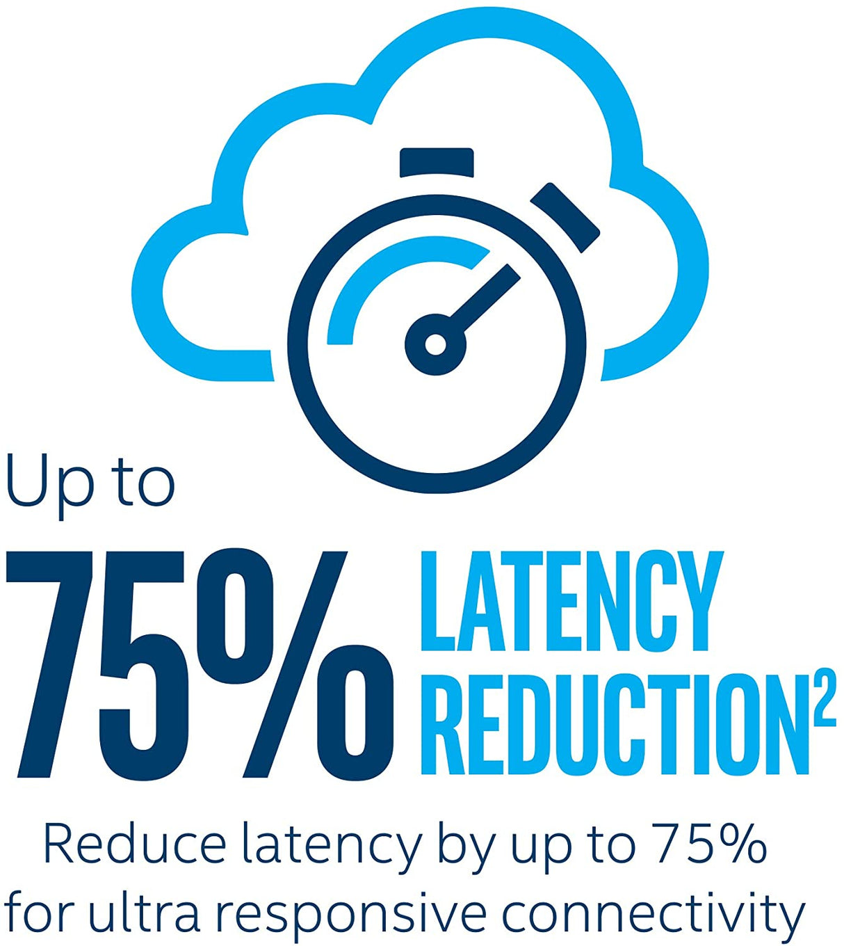 Intel Wi-Fi 6 AX200 (Gig+) Desktop Kit, 2230, 2x2 AX+BT, vPro