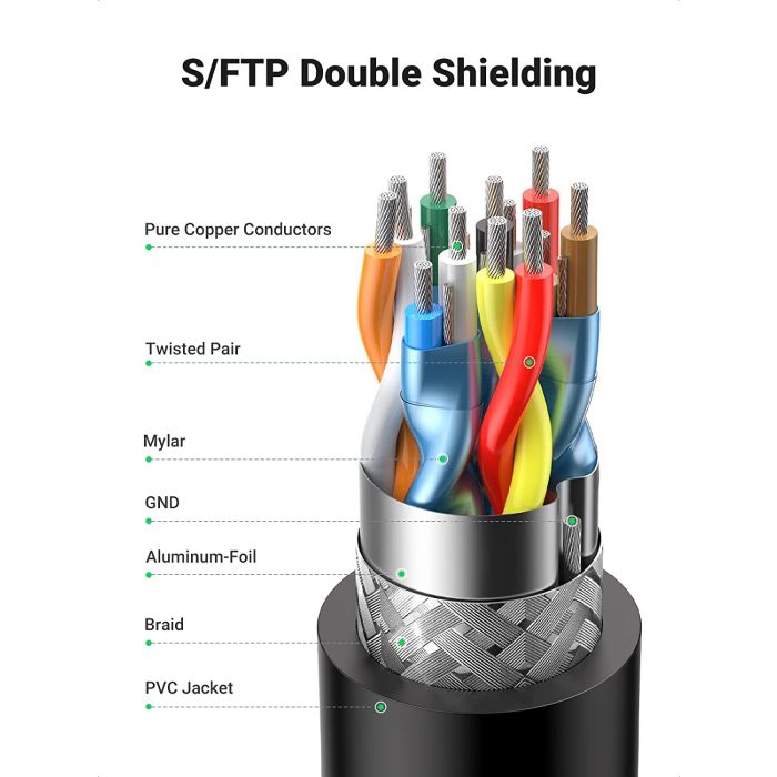 Ugreen kotni HDMI kabel 4K - 2M