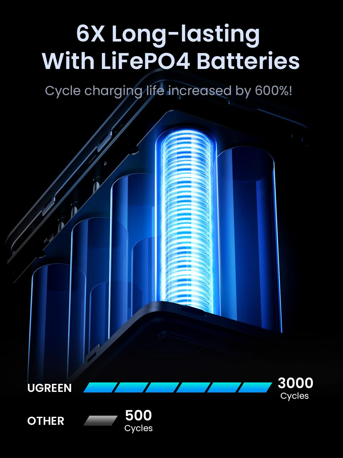 Ugreen prenosna polnilna baterija 48.000mAh, 300W s pametnim digitalnim zaslonom