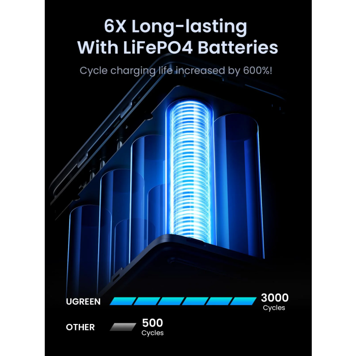 Ugreen prenosna polnilna baterija 48.000mAh, 300W s pametnim digitalnim zaslonom